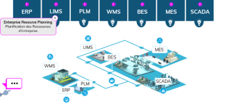 Immerscio.bio annonce le lancement de deux nouveaux parcours de formation
