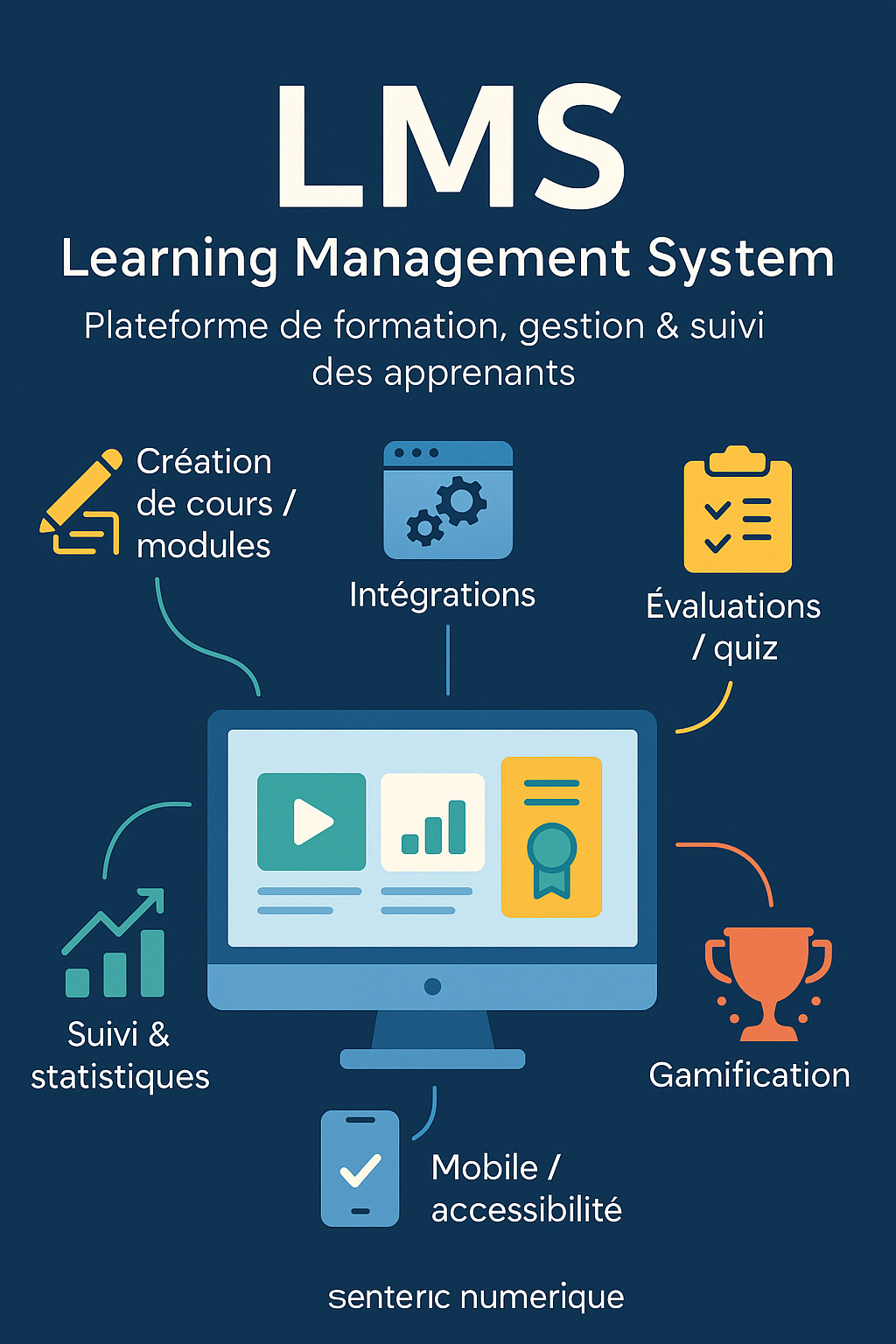 Guide : Tout comprendre sur le LMS (Learning Management System)